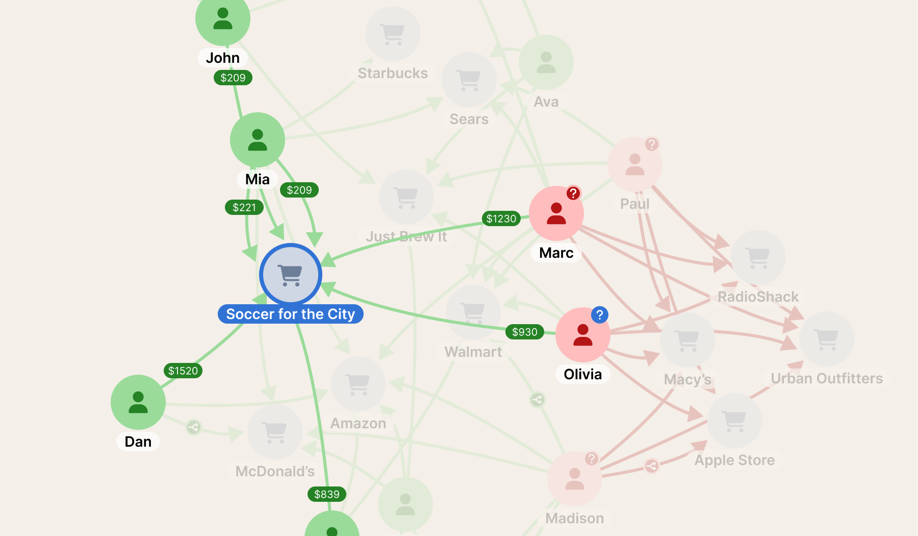 Entity graph linking people, companies, spending, and related events